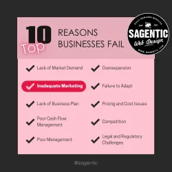  Top 10 Reasons Businesses Fail and How to Avoid Them