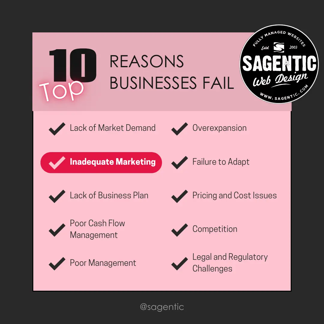 Top 10 Reasons Businesses Fail and How to Avoid Them